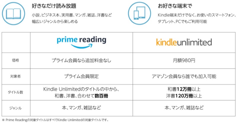 Kindle Unlimited Prime Reading 比較