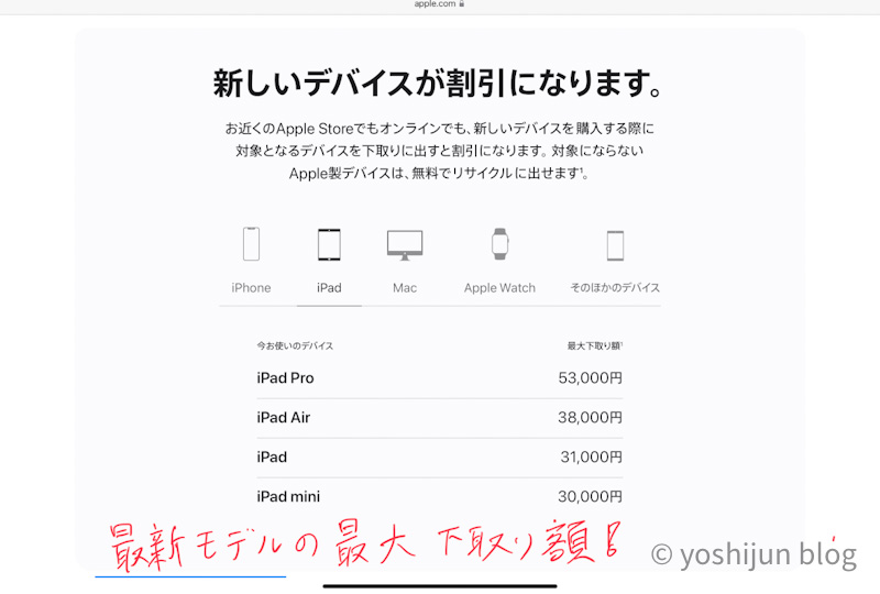 Apple Trade In iPad 下取り価格