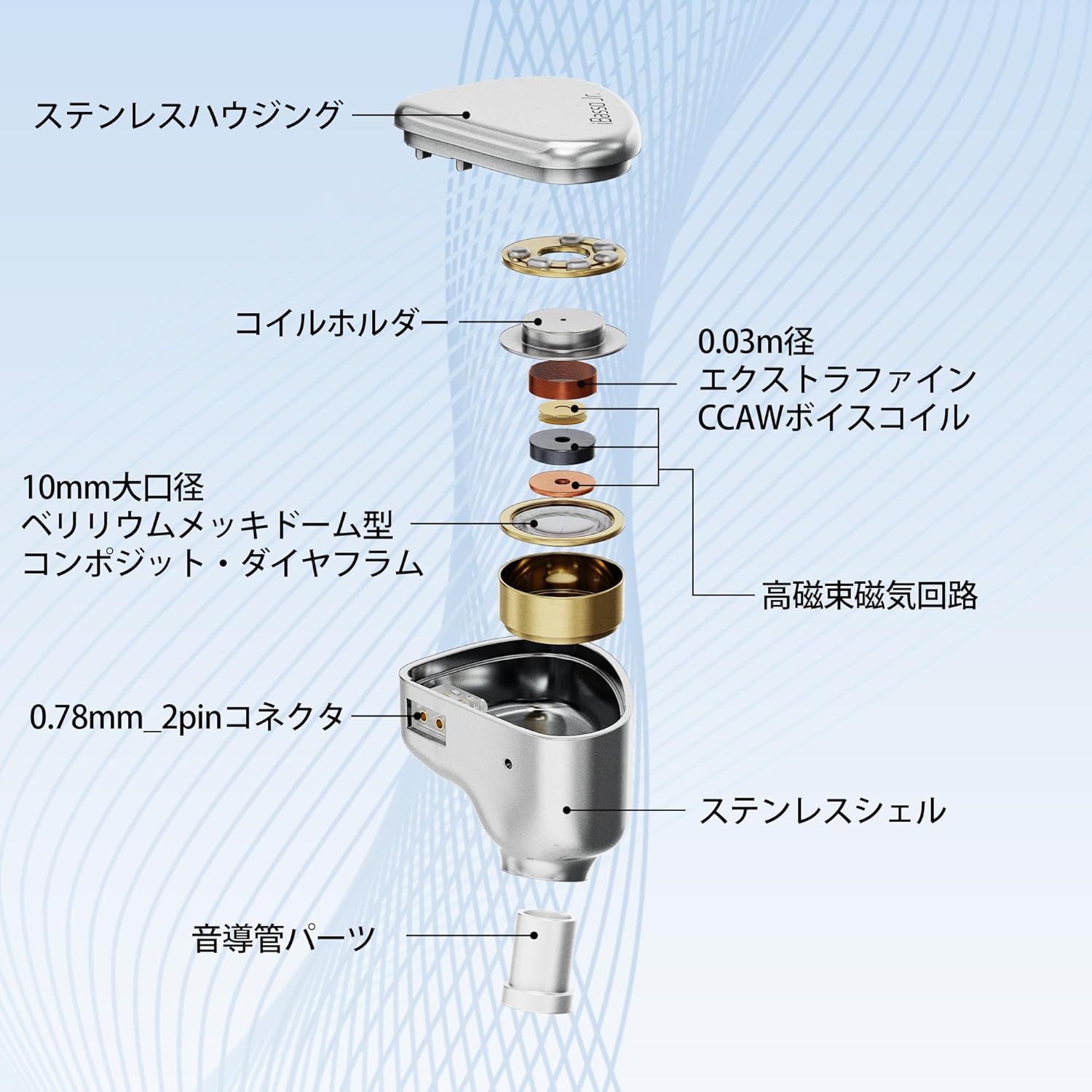 gelato 分解図