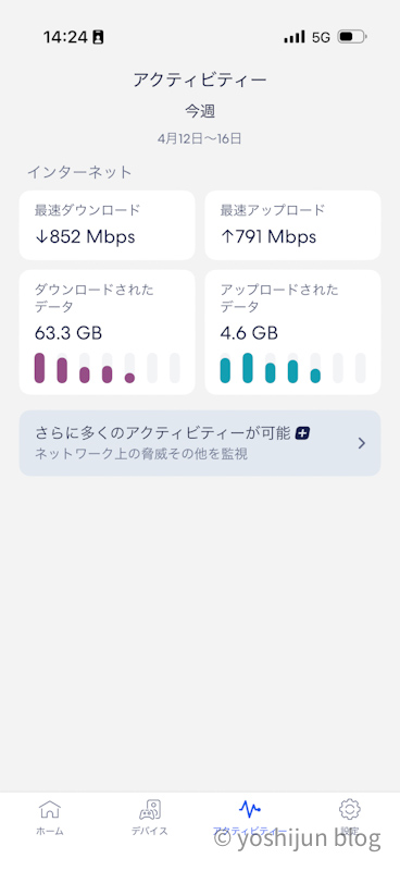 eero7 速度