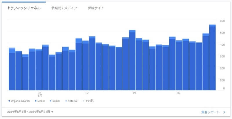トラフィックチャネル　5月