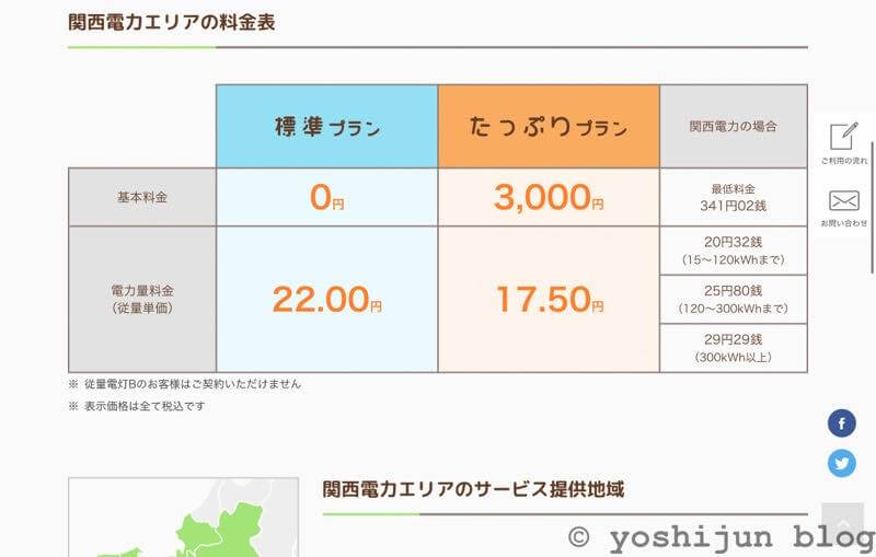 メリット デメリット あしたでんき