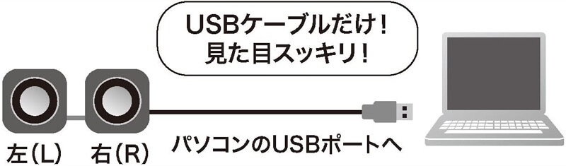 サンワサプライ USBスピーカー